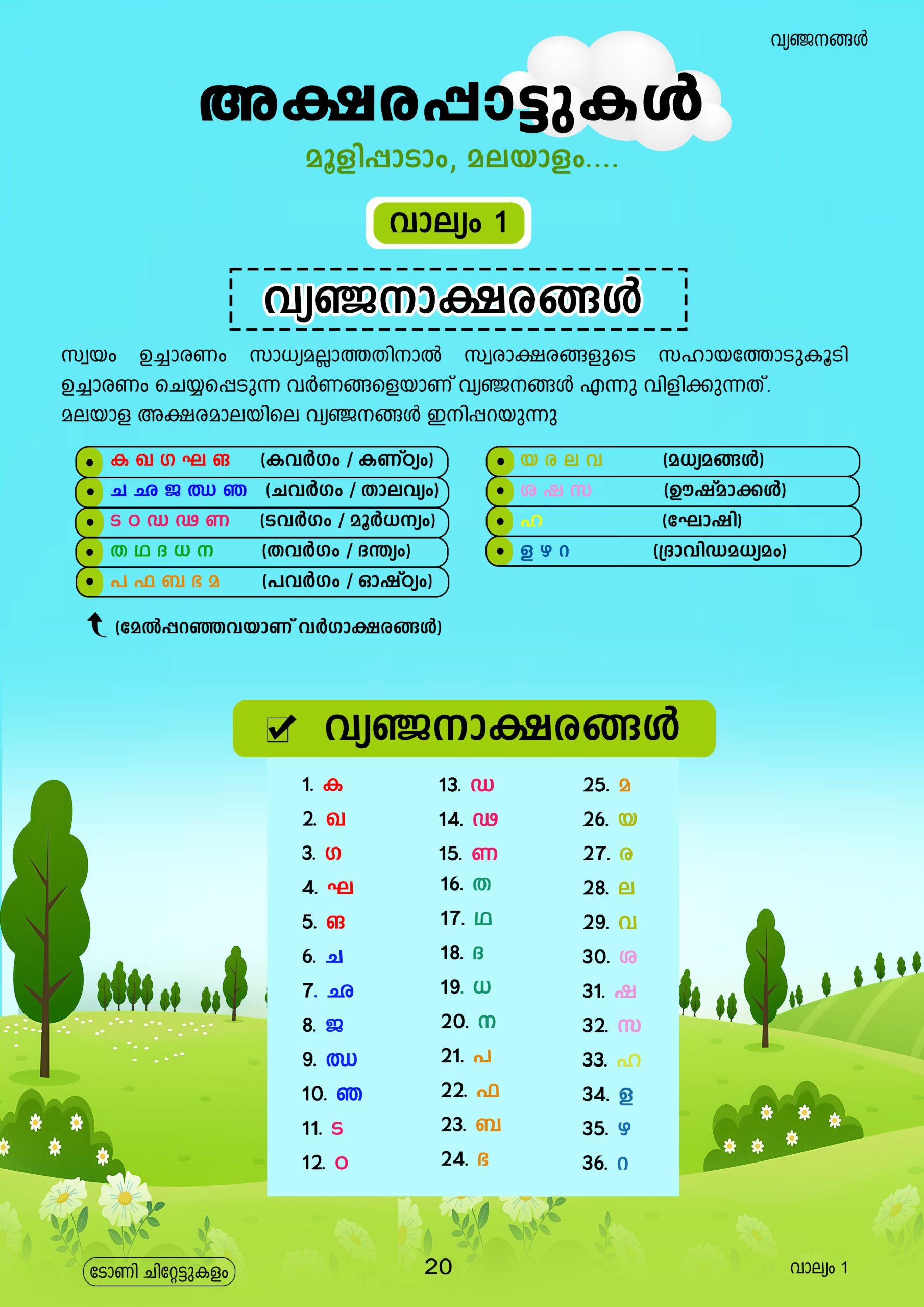 അക്ഷരപ്പാട്ടുകൾ വാല്യം 1 - Image 4